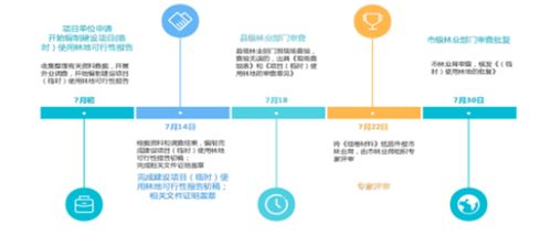 苏州规划高效完成多项建设项目用林技术咨询服务