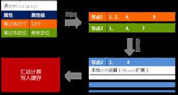 淘宝数据产品技术架构深度解析与技术咨询要点