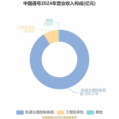 中国通号2025年中期净利润稳健增长，技术咨询业务成关键驱动力